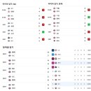 4월7일 [KBO] NC vs 롯데 한국야구 분석정보 이미지