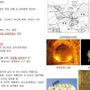 유엔3급정비 | 한국사 스터디 2일 - 한국사 용어 익히기