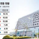 (주)꿈틀