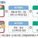 탑구조기술사사무소