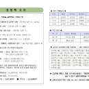 ＜제581호＞ 부활 제4주일 주보 : 2024. 4. 21. 이미지