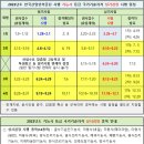 행복한인력은행 티스토리