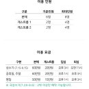 스테이그라찌아 네이버블로그
