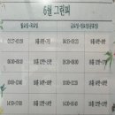 일산스프링힐스CC | 일산스프링힐스CC 6월 날씨 및 요금 2인 조인 후기