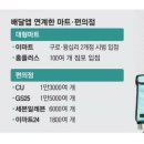 우리마트(편의점) 이미지