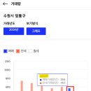 대장IPARK공인중개사사무소 이미지