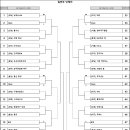 2022년 족구승강제리그 플레이오프 대진표 공지 이미지