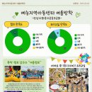 예능지역아동센터 2025년 복권기금 아동,청소년 돌봄강화 프로그램 &#34;1박 2일 나주&#34; 이미지