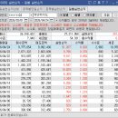 (주)대원고속 KD오토텍 | 2026 - 4 - 24📢 35 거래일 연속으로 수익 마감 💰 계좌공개💰