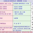 (주)다미원 이미지