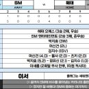 [RKBO KICK-OFF] KS 5차전 SM 엔터테인먼트 vs 해태 오예스 경기 결과 이미지