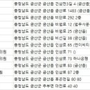 연합수치과의원 이미지