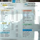 영천댐관광농원 | 영천 보현산 댐 전망대 카페 후기｜사진 잘 나오는 조용한 카페 (위치, 메뉴 및 이색디저트, 전망대 뷰...