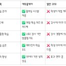 올케어에듀학원 이미지