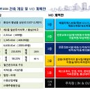 향남신도시 6000세대 유효상권에 자리잡은 원메디피아 병원자리추천! 이미지