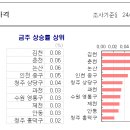내곡동420 이미지