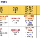 장위어울림센터 이미지