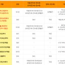 (주)세븐일레븐 부산 망미산호점 | 23.10 보홀 여행 항공권 &amp; 숙소 &amp; 액티비티 예약