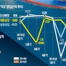 턴어라운드플랜트