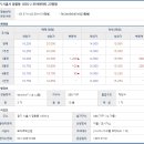 시화보성아파트(보성동트는숲) 이미지