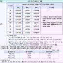 누리울마을 네이버블로그
