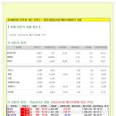 주요 상한가 분석 9월22일(화) 이미지