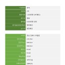 브랜드모텔 | 김해모텔임대 리모델링 완료된 브랜드 모텔 매물 부원역세권