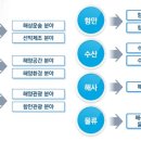 대해수산 이미지
