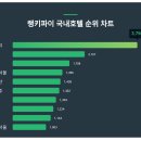 3&4호텔 이미지