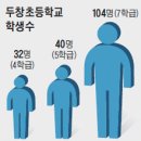원삼두창분교 조선일보