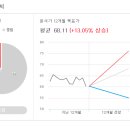유명식품