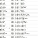 엄윤섭구강악안면외과치과의원 이미지