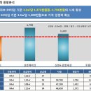 금정역지 이미지