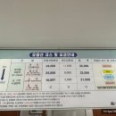 장승포매표소 이미지