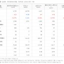 (주)골프존뉴딘홀딩스 이미지