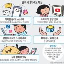 &#39;알파세대 이어 올해부터 베타세대의 탄생…그들은 누구일까?&#39;를 읽고