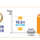 눈편한안경 이미지