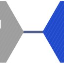 동조상사 이미지