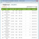 왕지 초등학교 이미지