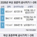 부산 광장프라자 부산일보
