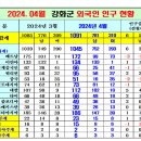 강화군 4월 인구 현황 및 아랫글 호세요양원 구본효 동영상 이미지