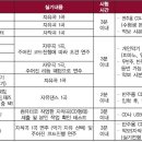 은평구연신내듀벅실용음악학원