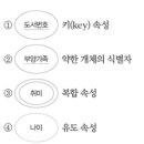 DATABASE ③ SQL join 이미지