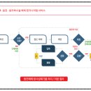 미래환경이엔씨 이미지