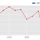 주식회사 에이치제이중공업 이미지