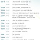 클럽하우스(신안종합레져) 이미지