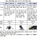 고난도·중증 수술, 정신질환 입원 보상 강화로 적기 진료 위한 인프라 확대한다 이미지