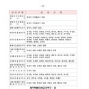 디엘의원 이미지