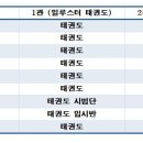 ILLUSTER태권도장 네이버블로그