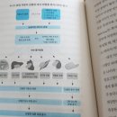 책 후기 &lt;질병해방 Outlive: The Science &amp; Art of Longevity&gt;